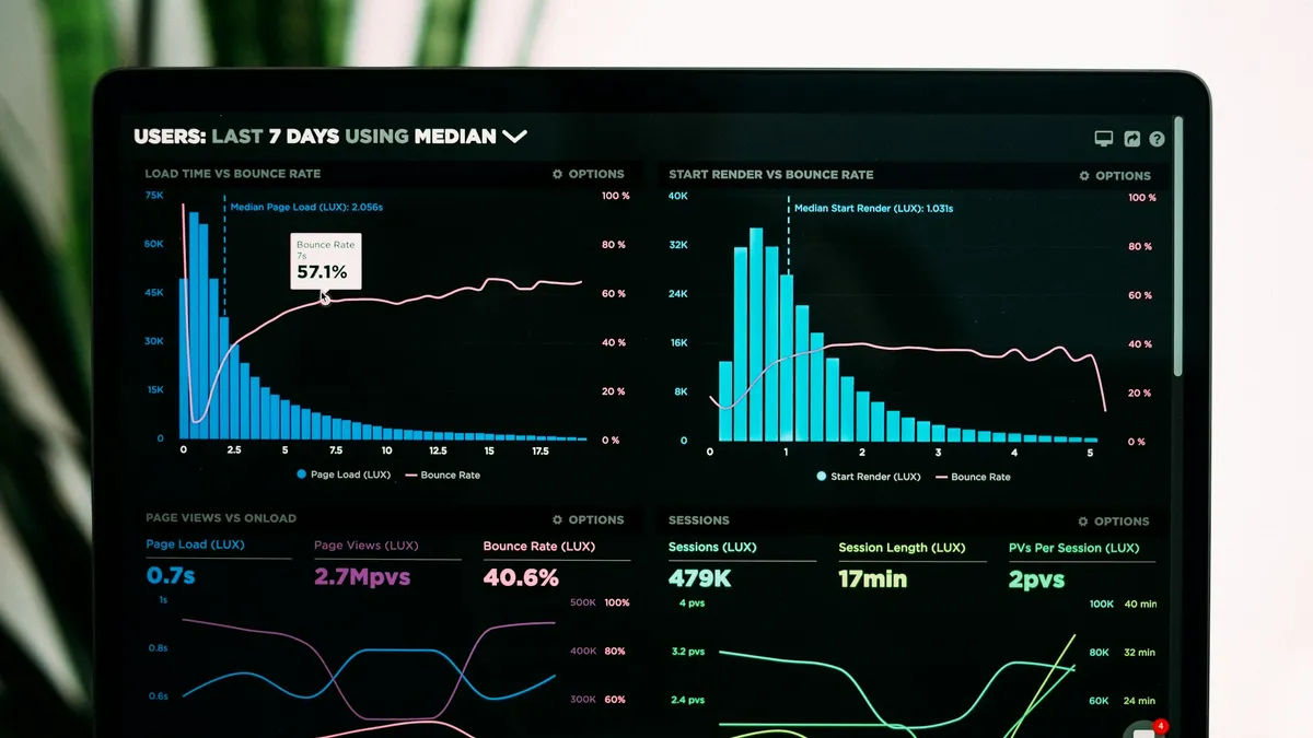 Echtzeit-Dashboard zur Überwachung operationeller Risiken